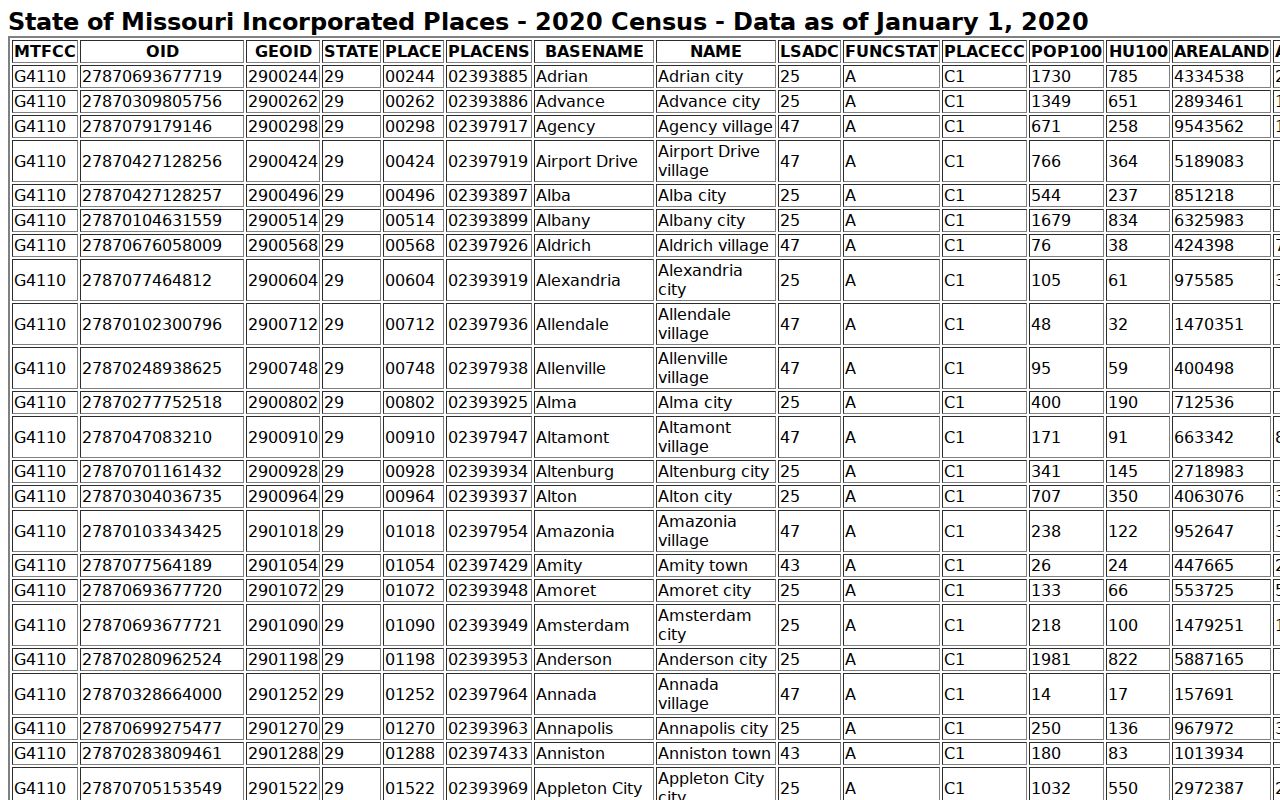 Jerico Springs court records Census incorporated place source